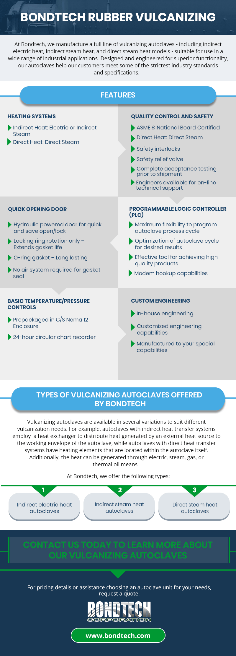 Bondtech Rubber Vulcanizing Bondtech Rubber Vulcanizing